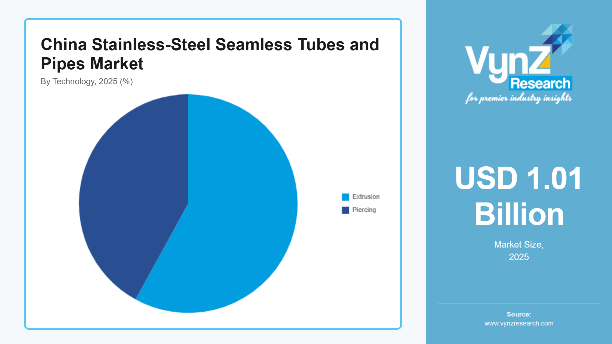 China Stainless-Steel Seamless Tubes and Pipes Market
